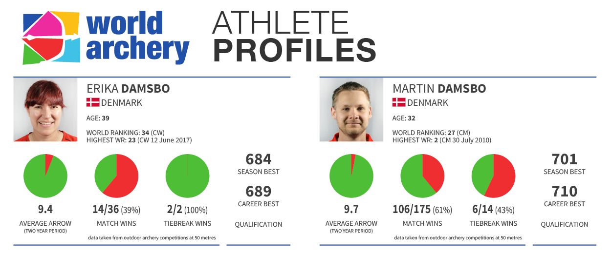 with Elite Archers Archery Society of Tasmania